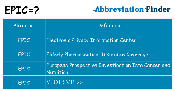 Što znači epic?