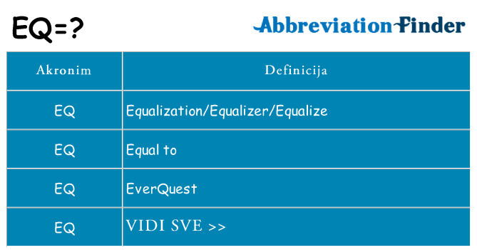 Što znači eq?