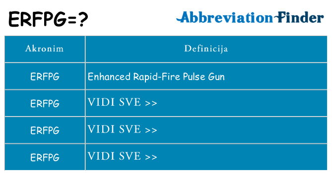 Što znači erfpg?