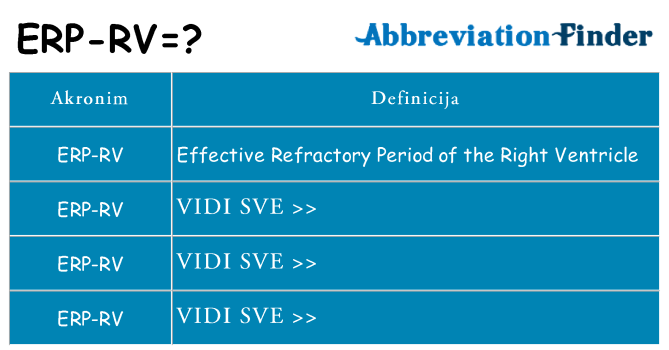 Što znači erp-rv?