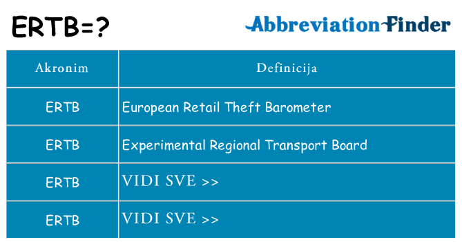 Što znači ertb?