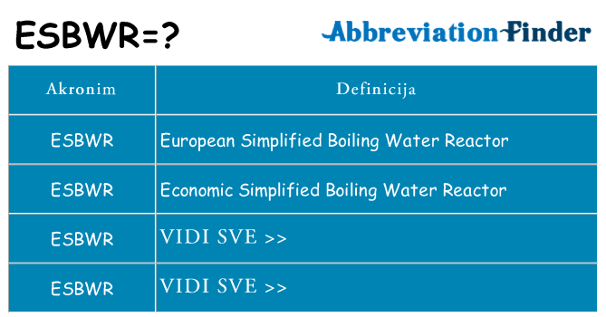 Što znači esbwr?