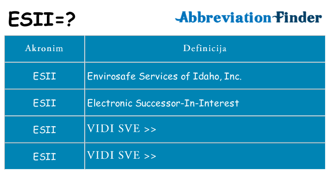Što znači esii?