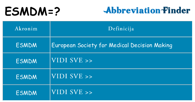 Što znači esmdm?