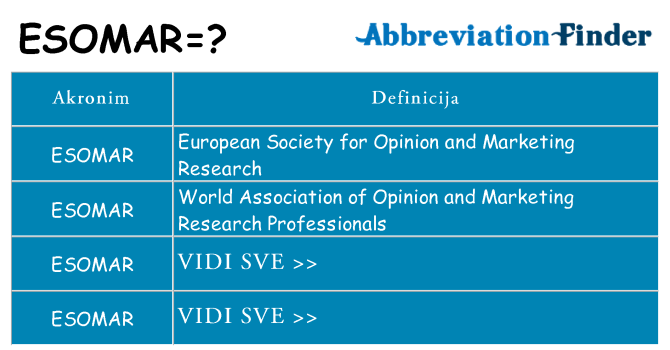 Što znači esomar?