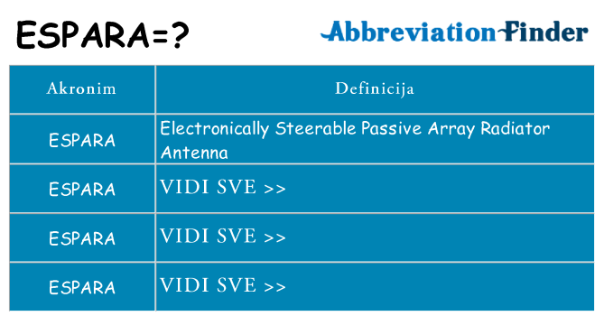 Što znači espara?
