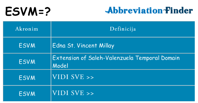 Što znači esvm?