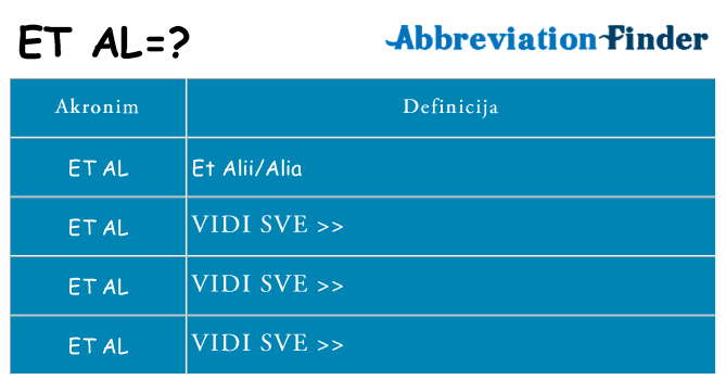 Što znači et-al?