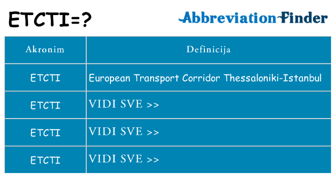 Što znači etcti?