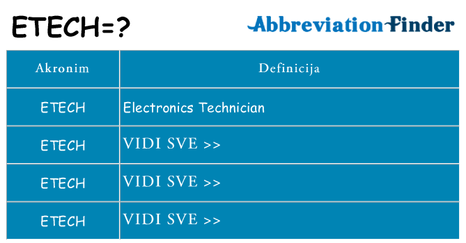 Što znači etech?
