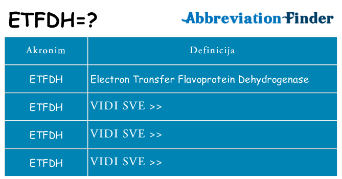 Što znači etfdh?