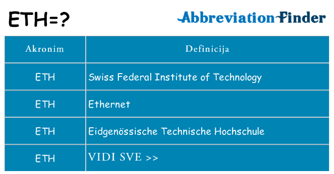 Što znači eth?