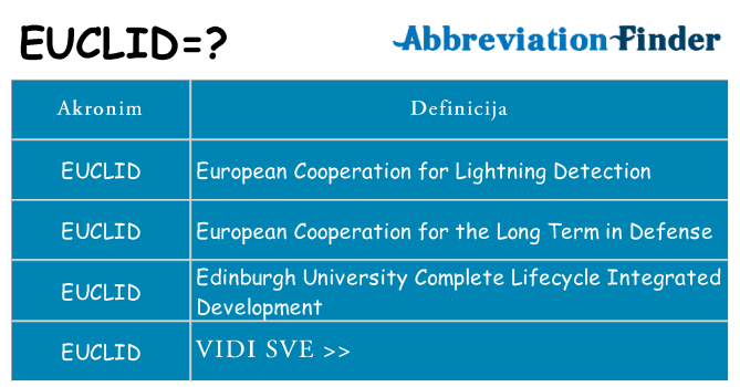 Što znači euclid?