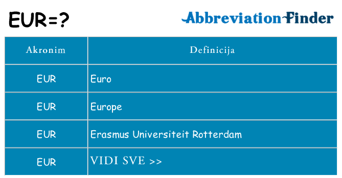 Što znači eur?