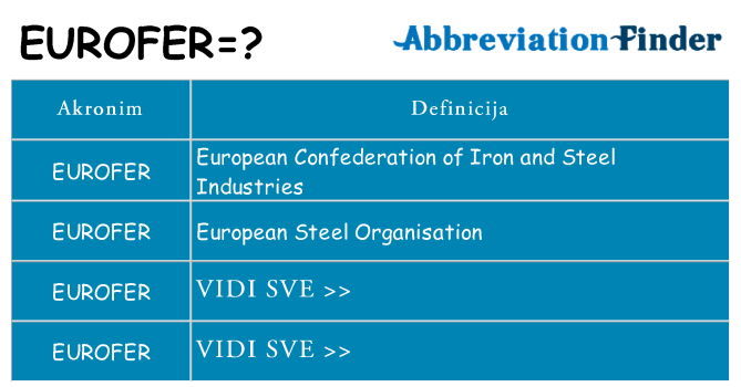 Što znači eurofer?