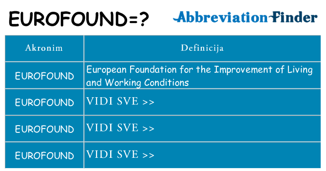 Što znači eurofound?
