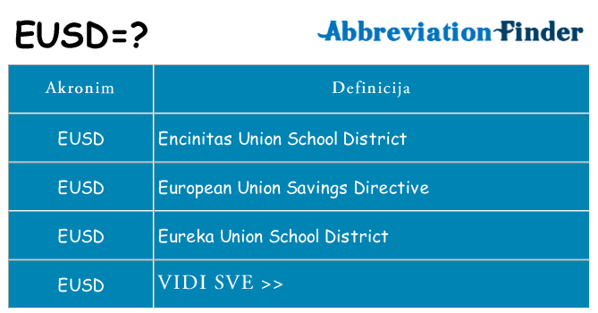 Što znači eusd?