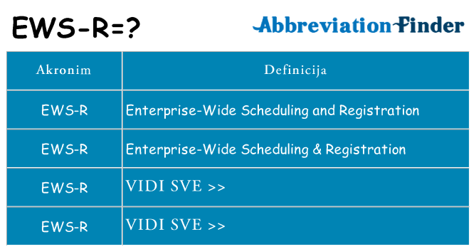 Što znači ews-r?