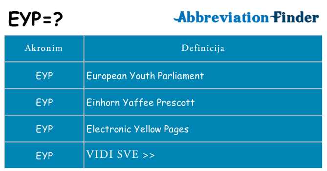 Što znači eyp?