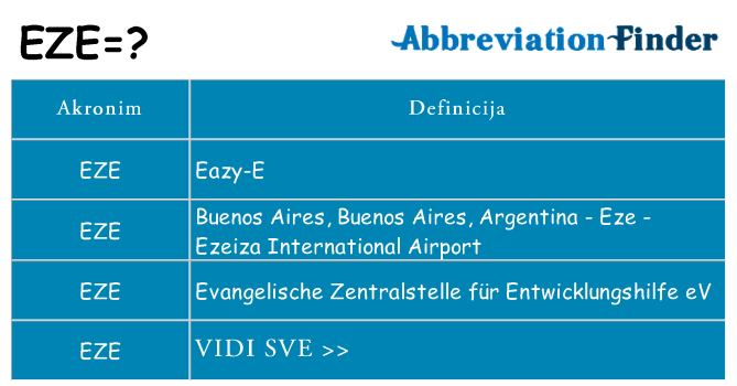 Što znači eze?