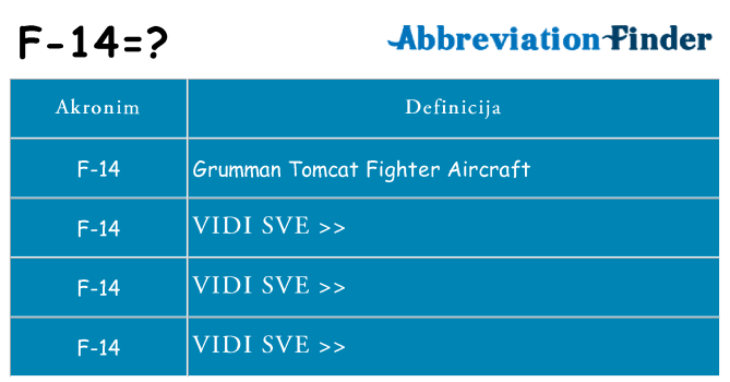 Što znači f-14?