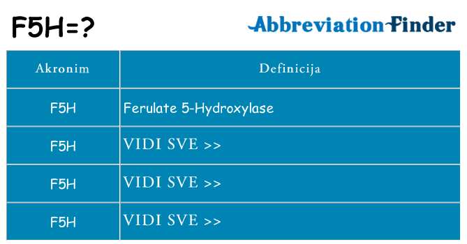 Što znači f5h?