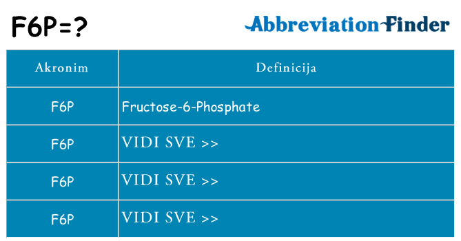Što znači f6p?
