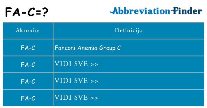 Što znači fa-c?