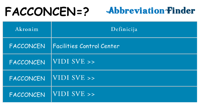 Što znači facconcen?