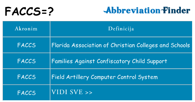 Što znači faccs?