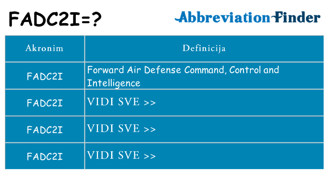 Što znači fadc2i?