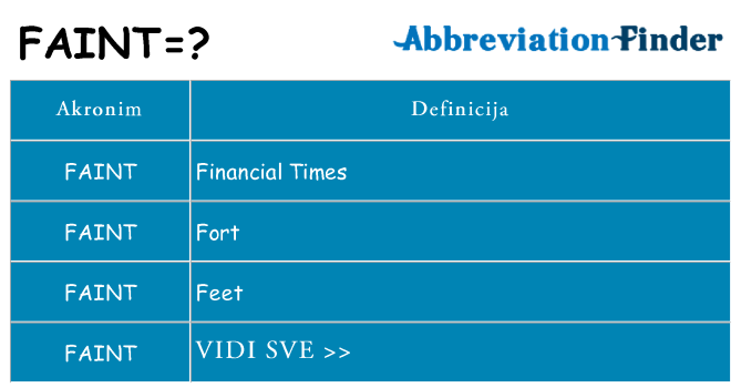 Što znači faint?