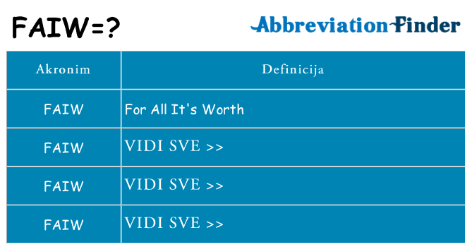 Što znači faiw?