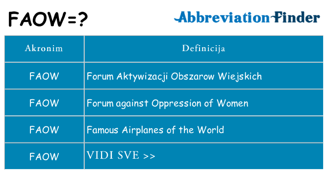 Što znači faow?