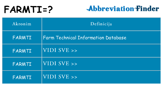Što znači farmti?