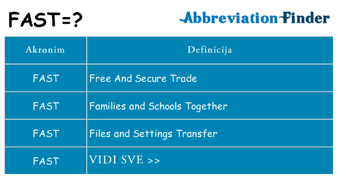 Što znači fast?
