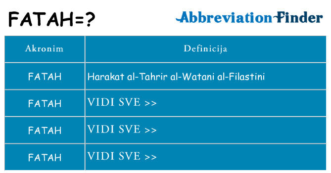 Što znači fatah?