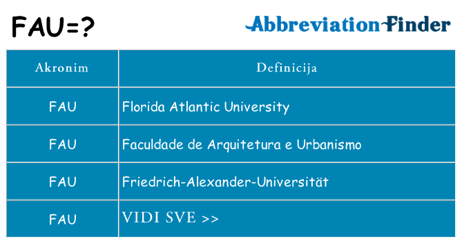 Što znači fau?