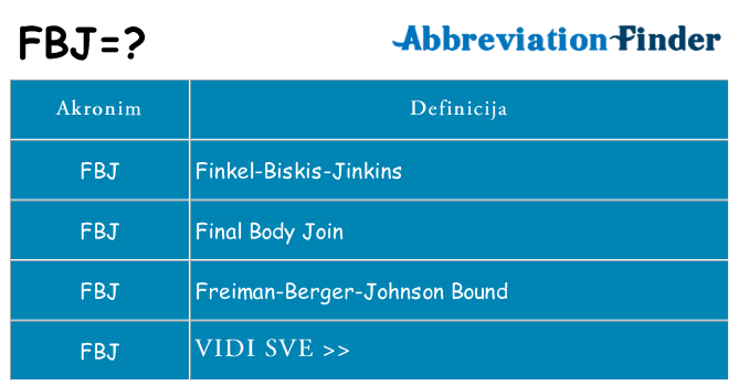 Što znači fbj?