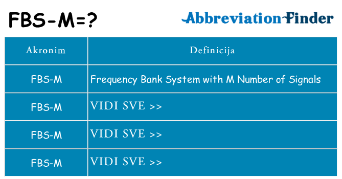 Što znači fbs-m?