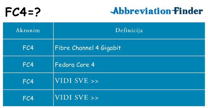 Što znači fc4?