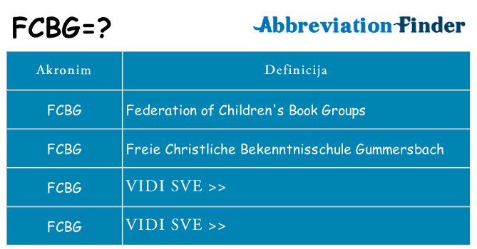 Što znači fcbg?