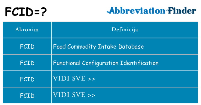 Što znači fcid?
