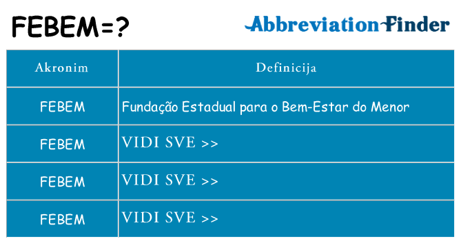 Što znači febem?