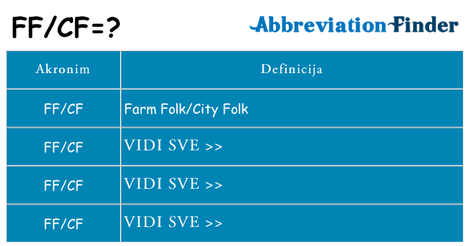 Što znači ffcf?