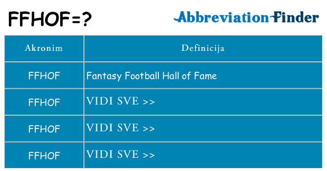Što znači ffhof?
