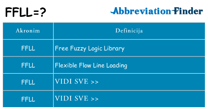 Što znači ffll?