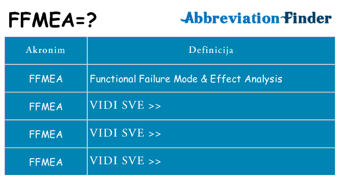 Što znači ffmea?