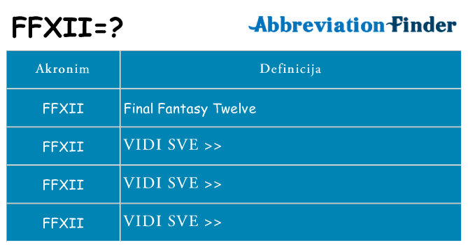 Što znači ffxii?