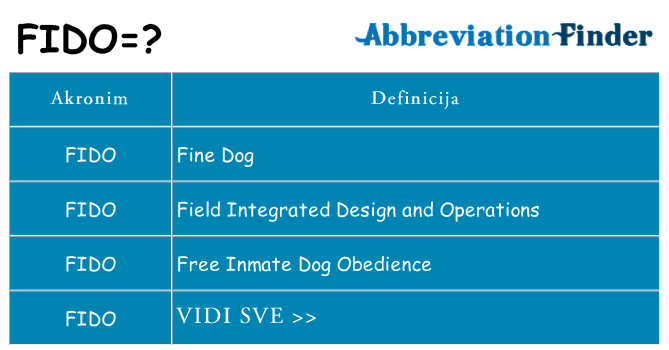 Što znači fido?